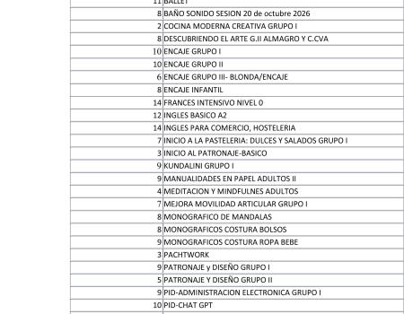 �ltimas plazas disponibles en la Universidad Popular de Almagro para el curso 2026/2027