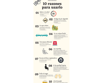 La DGT lanza una campa�a de control del cintur�n “No te olvides del cintur�n, sigue salvando vidas”