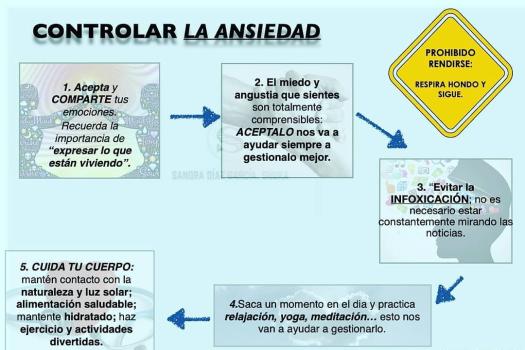 Controlar Ansiedad