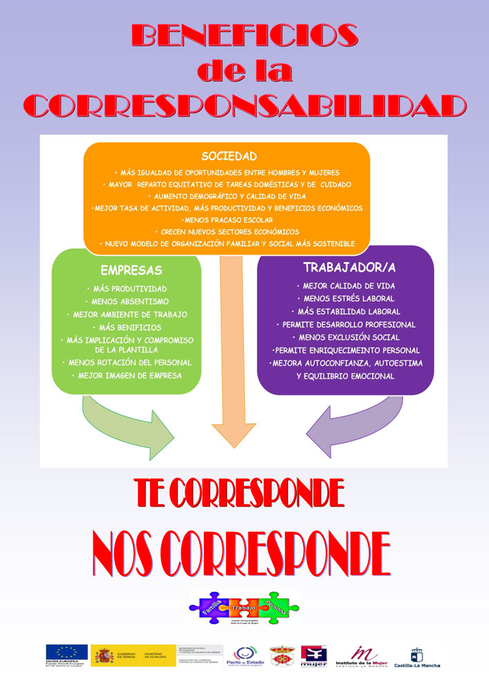 El centro de la Mujer lanza una campaña de corresponsabilidad